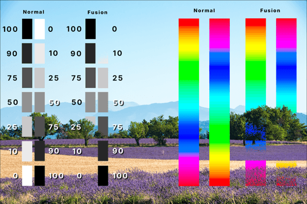 Mode de fusion couleur plus foncée