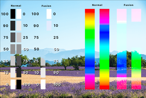 Mode de fusion : Eclaircir