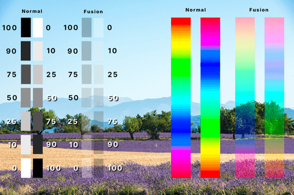 Mode de fusion Normal