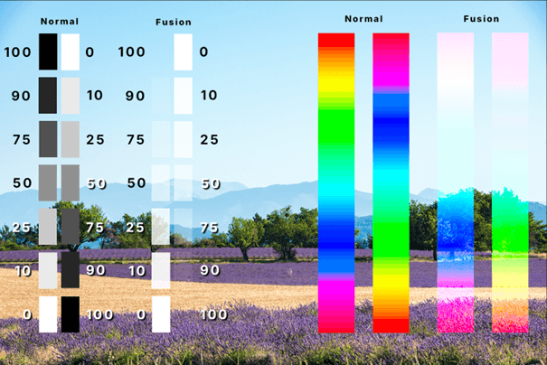 Mode de fusion : Superposition
