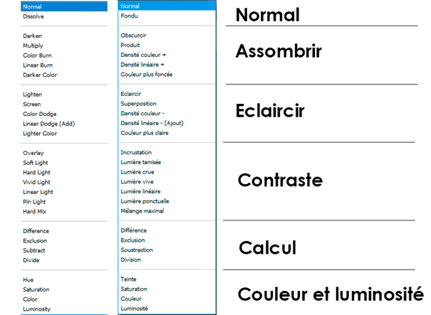Liste des modes de fusion