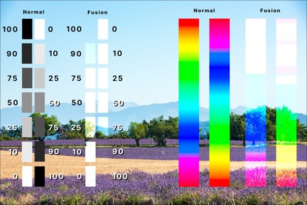 Mode de fusion : Densité couleur -