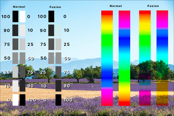 Mode de fusion Obscurcir