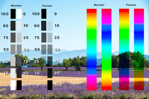 Mode de fusion : Produit