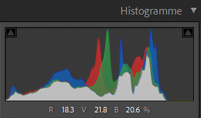 Valeurs RVB dans l'histogramme de Lightroom Classic