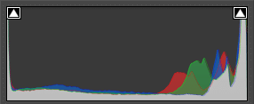 Indication de l'écrêtage dans l'histogramme dans Lightroom Classic