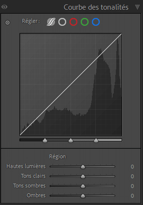 Courbe et histogramme dans Lightroom Classic
