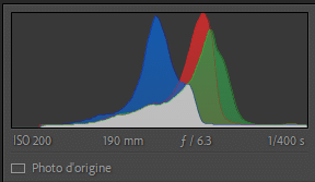 Sous l'histogramme les informations sur les aperçs dynamiques de Lightroom Classic