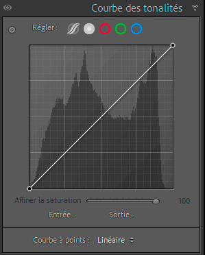 Présentation du panneau Courbes des tonalités dans Lightroom Classic