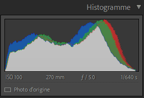 Histogramme de Lightroom classic