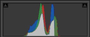 Histogramme d'une photo terne