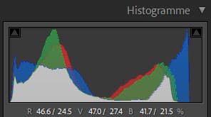 Valeurs des teintes de l'histogramme dans les vues avant - après de Lightroom Classic