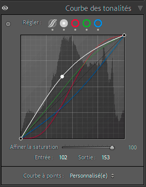 Les courbes par canal dans Lightroom Classic