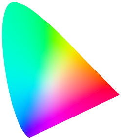 Diagramme de chromaticité CIExy