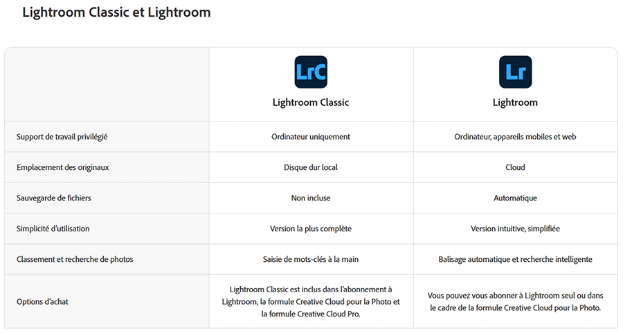 Différences entre Lightroom Classic et Lightroom